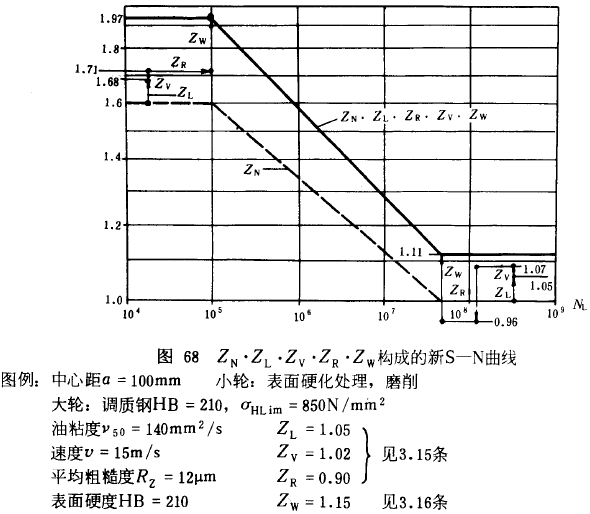 u_(ki)(xin)AX݆dӋ(j)㷽dP(gun)ϵ(sh)ƣژO