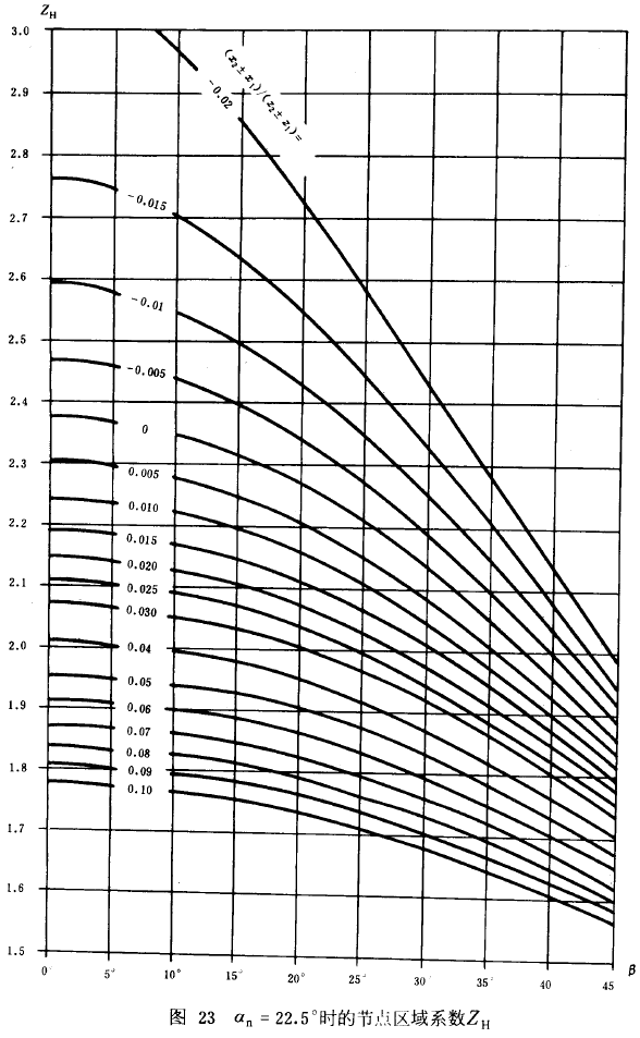 an=22.5r(sh)Ĺ(ji)c(din)^(q)ϵ(sh)ZH