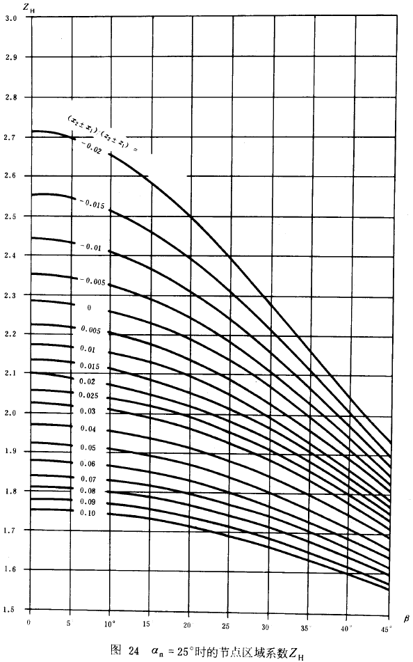 an=25r(sh)Ĺ(ji)c(din)^(q)ϵ(sh)ZH