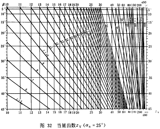 u_(ki)(xin)AX݆dӋ(j)㷽dP(gun)ϵ(sh)ƣژO