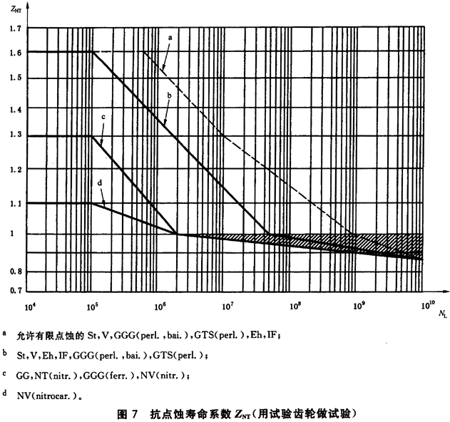 X|ƣڣc(din)g(qing)Ӌ(j)ϵ(sh)ZNT