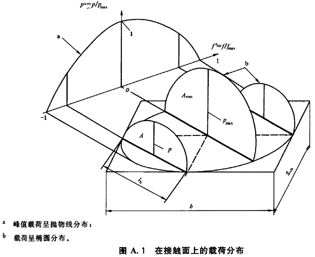 X|ƣڣcg(qing)Ӌ㸽A