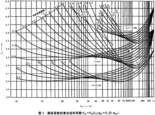 XӋXϵ(sh)YFa͑(yng)ϵ(sh)YsaB1