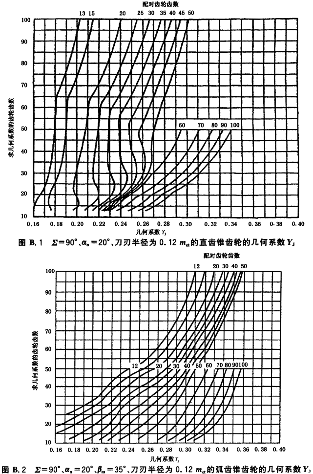 ׺ϵ(sh)DB2