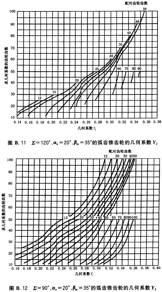 ׺ϵ(sh)DB2