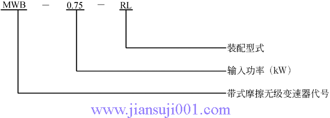 MWB͎ʽo(w)(j)׃̖(ho)(bio)ӛͱʾ