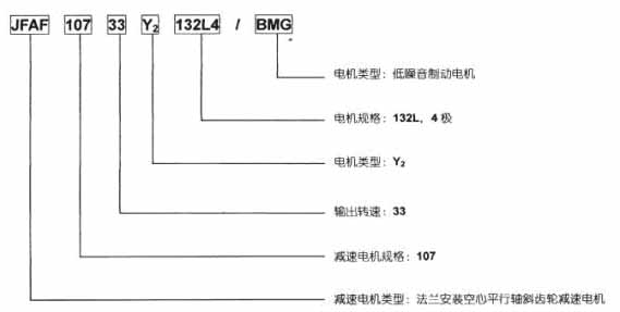 JFϵМp늙C(j)GB10095-88