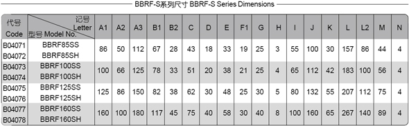 BBRF-SϵpٙC