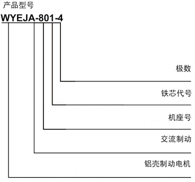 WYEJAϵƄ(dng)늄(dng)C(j)ʹfʽ 