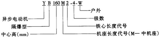 YBϵиஐ늄(dng)C(j)Y(ji)(gu)(jin)