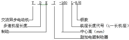 YDEJϵж늴Ƅ(dng)ஐ늄(dng)C(j)c(din)H80160mm