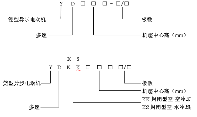 YDYDKKYDKSL(fng)C(j)ˮஐ늄әC(j)a(chn)Ʒc(din)(bio)ӛ6kV