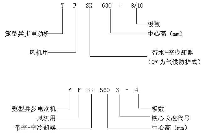 YFQFYFSKYFKKϵлO(sh)L(fng)Cஐ늄әCa(chn)Ʒcӛ6KV