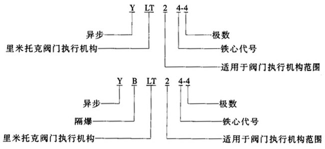 YLTYBLTϵBwʽD(zhun)yTஐ늄әCc