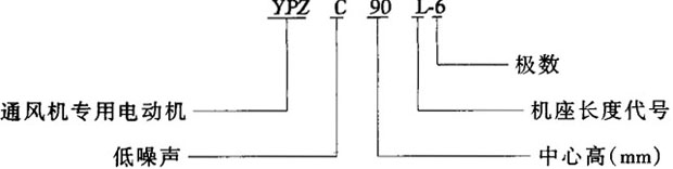 YPZYPZCϵͨ(zhun)õ늄(dng)C(j)Y(ji)(gu)c(din)