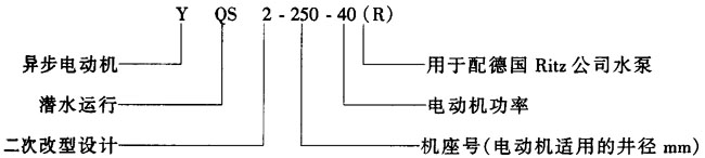 YQS2ϵоÝˮәCY(ji)(gu)