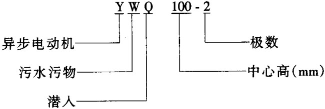 YWQ100-2͸ɝۮ늄әCcg