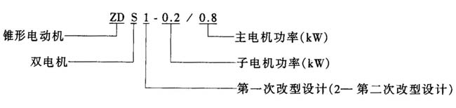 ZDS1ZDS2p늙C(j)ĸʽpFD(zhun)Ӯ늄әC(j)c